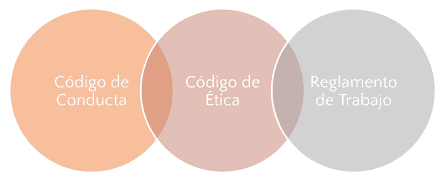 Filosofía